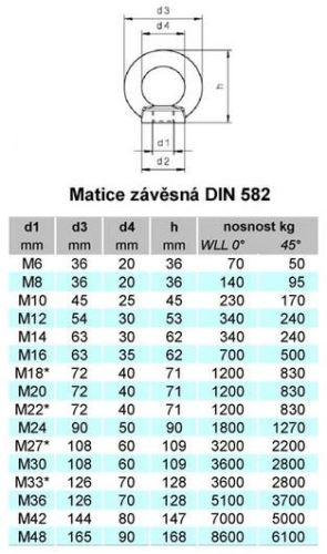 Hängemutter DIN 582 M8 A2 / Packung mit 25 Stück